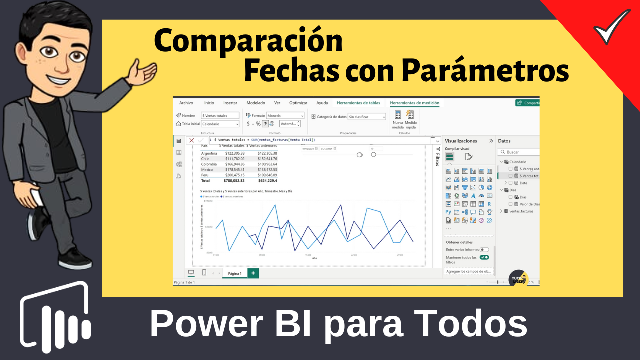 Comparación de Fechas con Parámetros en Power BI