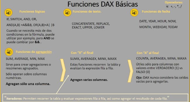 Funciones DAX Básicas